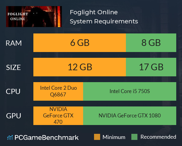 Foglight Online System Requirements PC Graph - Can I Run Foglight Online