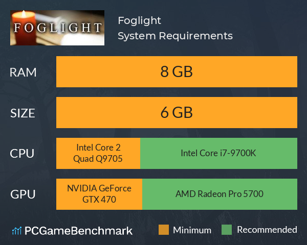 Foglight System Requirements PC Graph - Can I Run Foglight