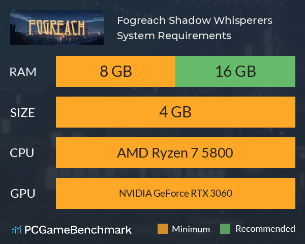 Fogreach: Shadow Whisperers System Requirements PC Graph - Can I Run Fogreach: Shadow Whisperers