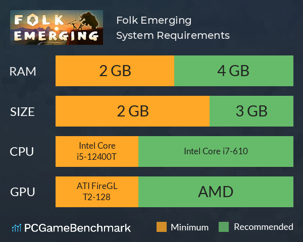 Folk Emerging System Requirements PC Graph - Can I Run Folk Emerging