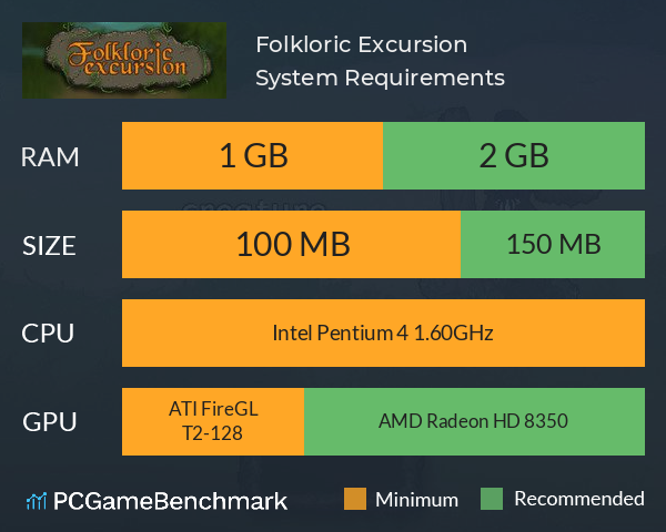 Folkloric Excursion System Requirements PC Graph - Can I Run Folkloric Excursion