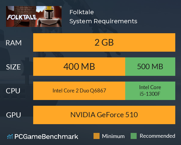 Folktale System Requirements PC Graph - Can I Run Folktale