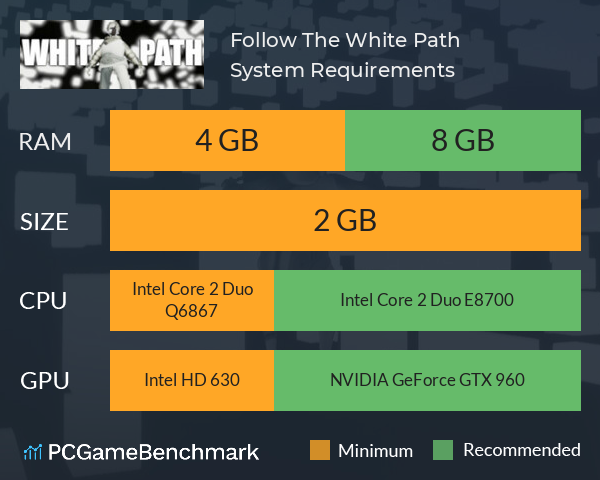 Follow The White Path System Requirements PC Graph - Can I Run Follow The White Path