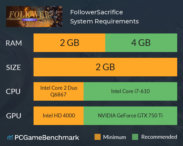 Follower:Sacrifice System Requirements PC Graph - Can I Run Follower:Sacrifice