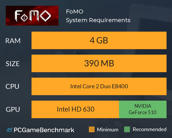 FoMO System Requirements PC Graph - Can I Run FoMO