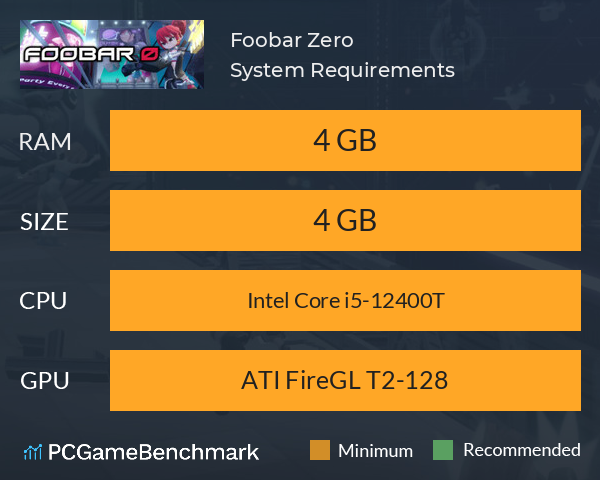 Foobar Zero System Requirements PC Graph - Can I Run Foobar Zero