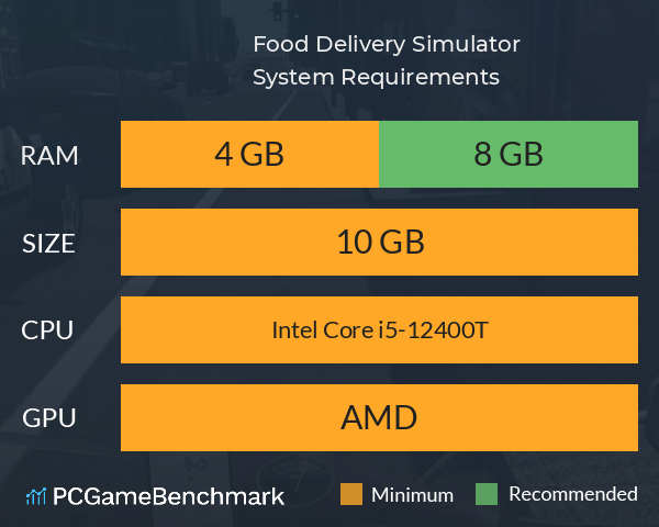 Food Delivery Simulator System Requirements PC Graph - Can I Run Food Delivery Simulator