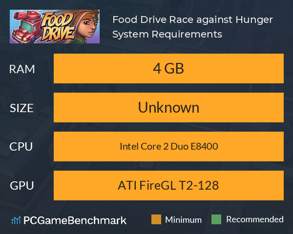 Food Drive: Race against Hunger System Requirements PC Graph - Can I Run Food Drive: Race against Hunger