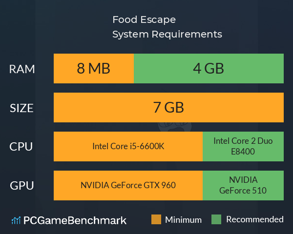 Food Escape System Requirements PC Graph - Can I Run Food Escape