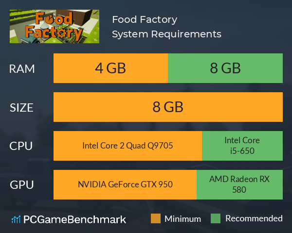 Food Factory System Requirements PC Graph - Can I Run Food Factory