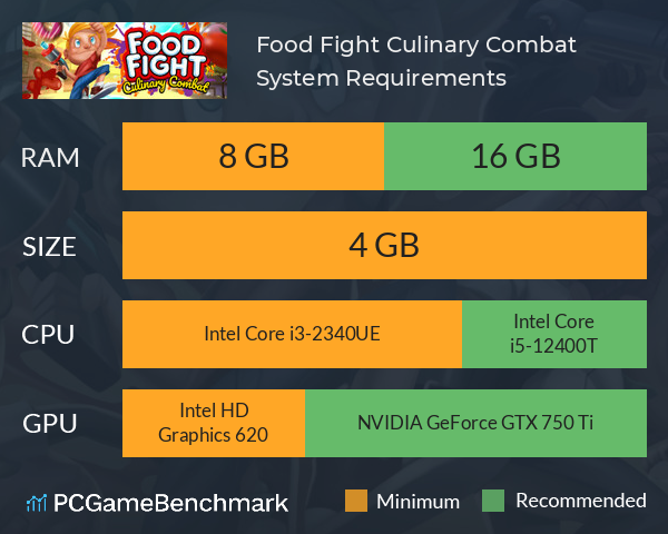 Food Fight: Culinary Combat System Requirements PC Graph - Can I Run Food Fight: Culinary Combat