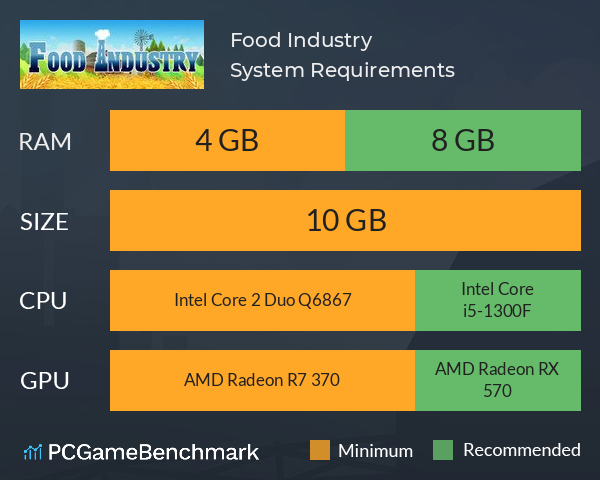 Food Industry System Requirements PC Graph - Can I Run Food Industry