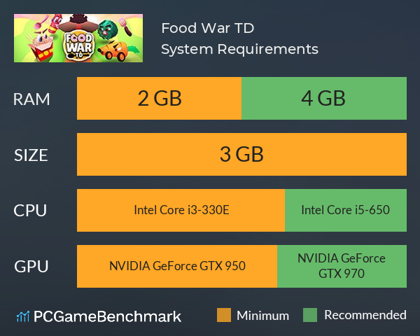 Food War TD System Requirements PC Graph - Can I Run Food War TD