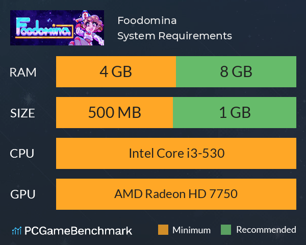 Foodomina System Requirements PC Graph - Can I Run Foodomina