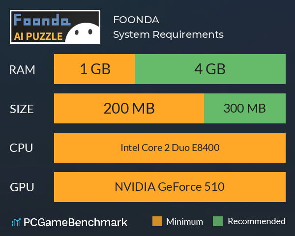 FOONDA System Requirements PC Graph - Can I Run FOONDA