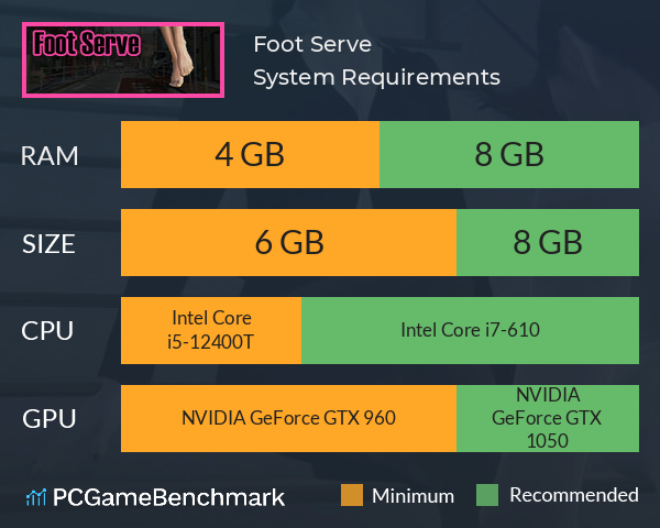 Foot Serve System Requirements PC Graph - Can I Run Foot Serve