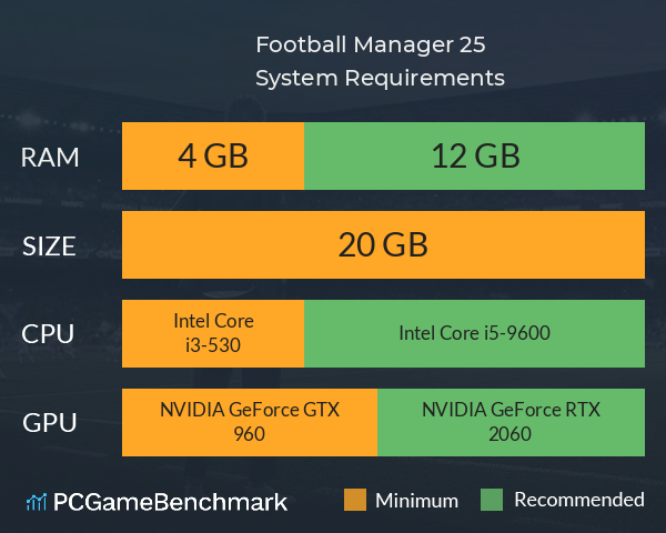 Football Manager 25 System Requirements PC Graph - Can I Run Football Manager 25