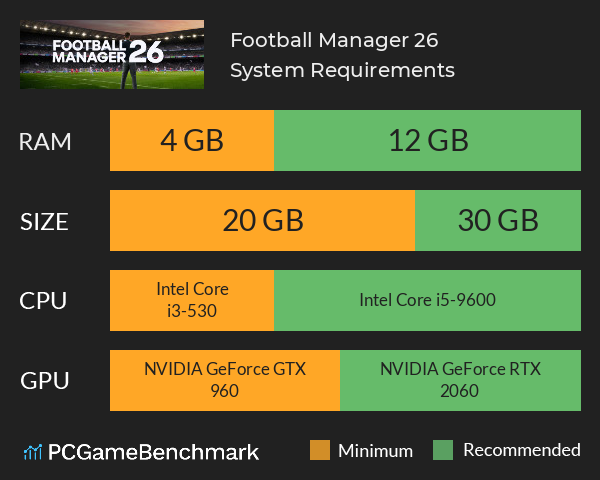 Football Manager 26 System Requirements PC Graph - Can I Run Football Manager 26