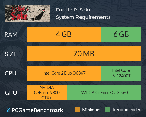 For Hell's Sake System Requirements PC Graph - Can I Run For Hell's Sake