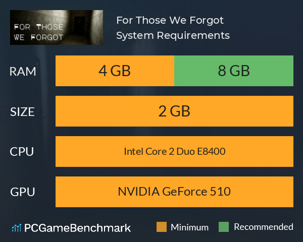 For Those We Forgot System Requirements PC Graph - Can I Run For Those We Forgot