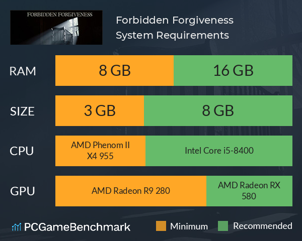 Forbidden Forgiveness System Requirements PC Graph - Can I Run Forbidden Forgiveness