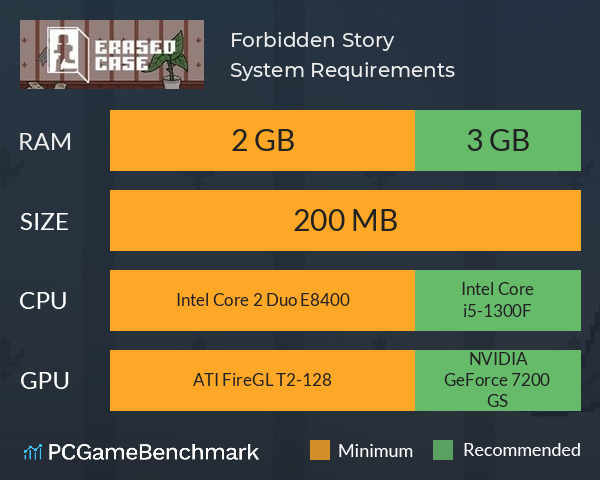 Forbidden Story System Requirements PC Graph - Can I Run Forbidden Story