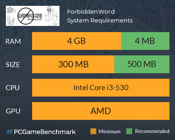 ForbiddenWord System Requirements PC Graph - Can I Run ForbiddenWord