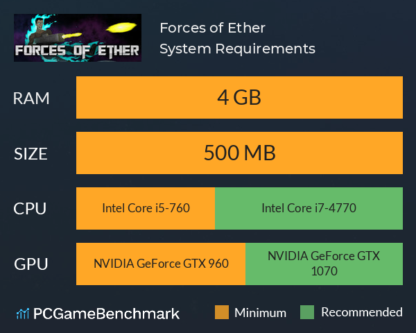 Forces of Ether System Requirements PC Graph - Can I Run Forces of Ether