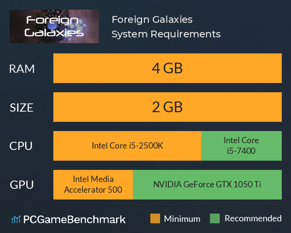 Foreign Galaxies System Requirements PC Graph - Can I Run Foreign Galaxies
