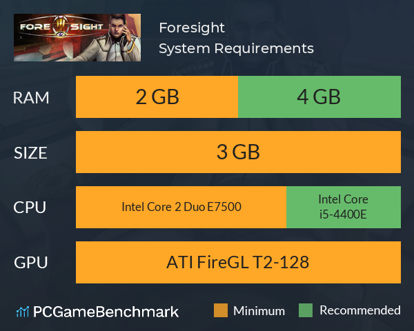 Foresight System Requirements PC Graph - Can I Run Foresight