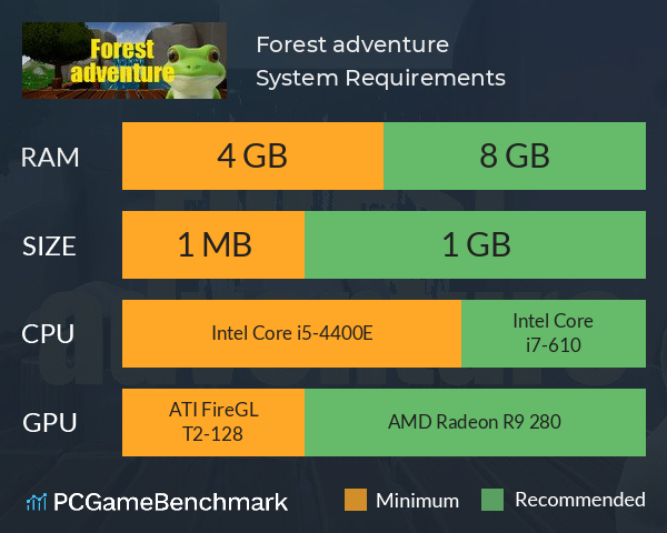 Forest adventure System Requirements PC Graph - Can I Run Forest adventure