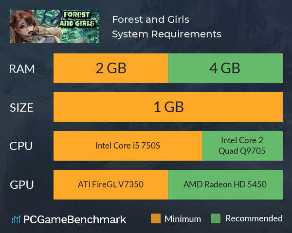 Forest and Girls System Requirements PC Graph - Can I Run Forest and Girls