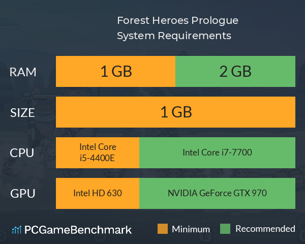 Forest Heroes: Prologue System Requirements PC Graph - Can I Run Forest Heroes: Prologue