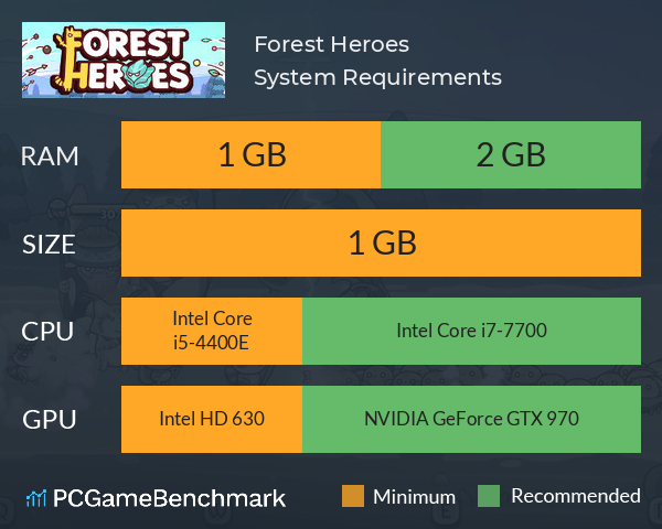 Forest Heroes System Requirements PC Graph - Can I Run Forest Heroes