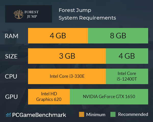 Forest Jump System Requirements PC Graph - Can I Run Forest Jump