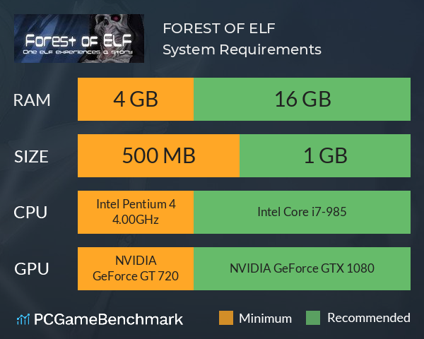 FOREST OF ELF System Requirements PC Graph - Can I Run FOREST OF ELF