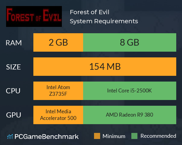 Forest of Evil System Requirements PC Graph - Can I Run Forest of Evil