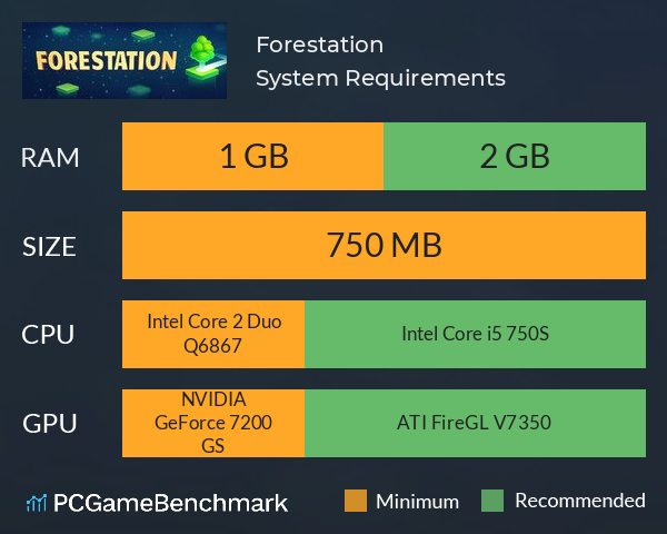 Forestation System Requirements PC Graph - Can I Run Forestation