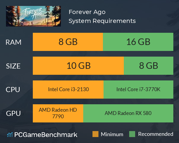 Forever Ago System Requirements PC Graph - Can I Run Forever Ago