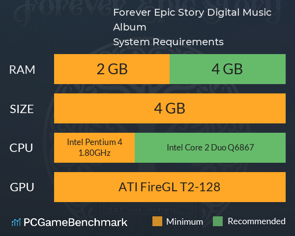 Forever Epic Story [Digital Music Album] System Requirements PC Graph - Can I Run Forever Epic Story [Digital Music Album]