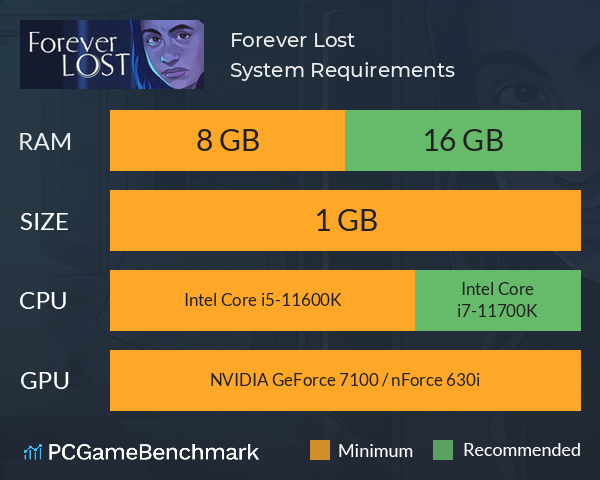 Forever Lost System Requirements PC Graph - Can I Run Forever Lost