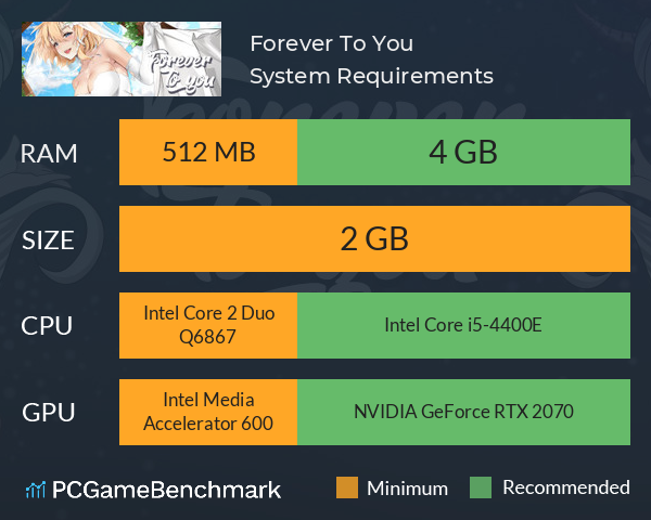 Forever To You! System Requirements PC Graph - Can I Run Forever To You!