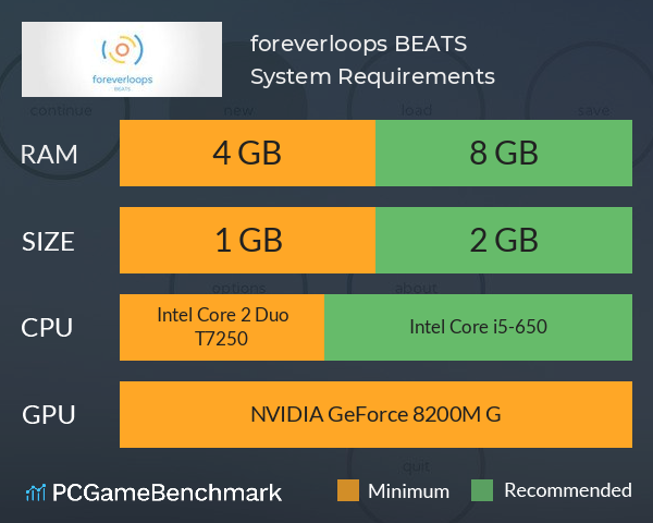 foreverloops BEATS System Requirements PC Graph - Can I Run foreverloops BEATS