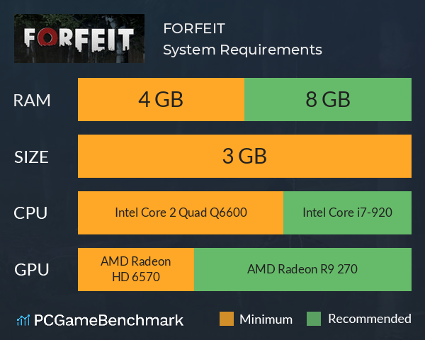 FORFEIT System Requirements PC Graph - Can I Run FORFEIT