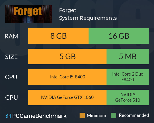 Forget System Requirements PC Graph - Can I Run Forget