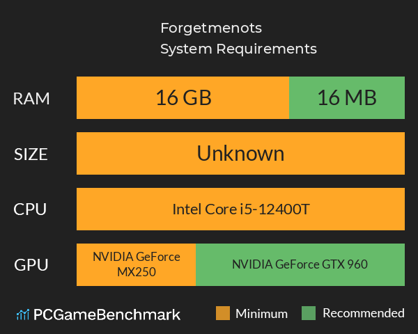 Forgetmenots System Requirements PC Graph - Can I Run Forgetmenots