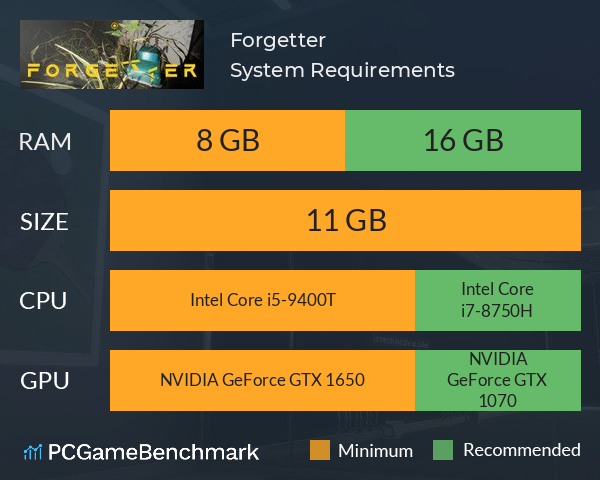 Forgetter System Requirements PC Graph - Can I Run Forgetter