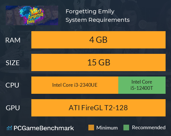 Forgetting Emily System Requirements PC Graph - Can I Run Forgetting Emily