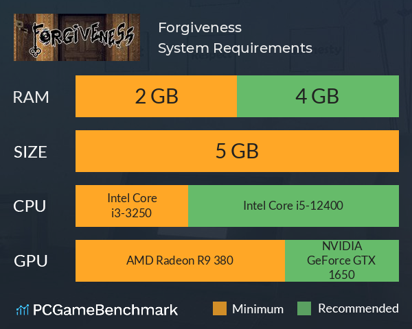 Forgiveness System Requirements PC Graph - Can I Run Forgiveness