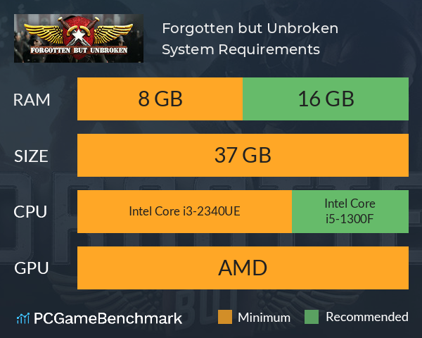 Forgotten but Unbroken System Requirements PC Graph - Can I Run Forgotten but Unbroken